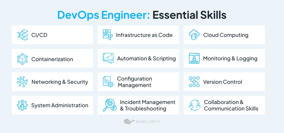 Essential Skills of DevOps Specialists: Ias, CI/CD, Containerization, and More I Mobilunity