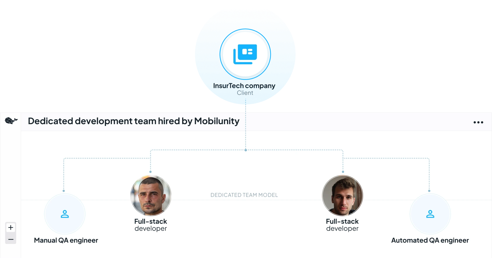InsureTech company image