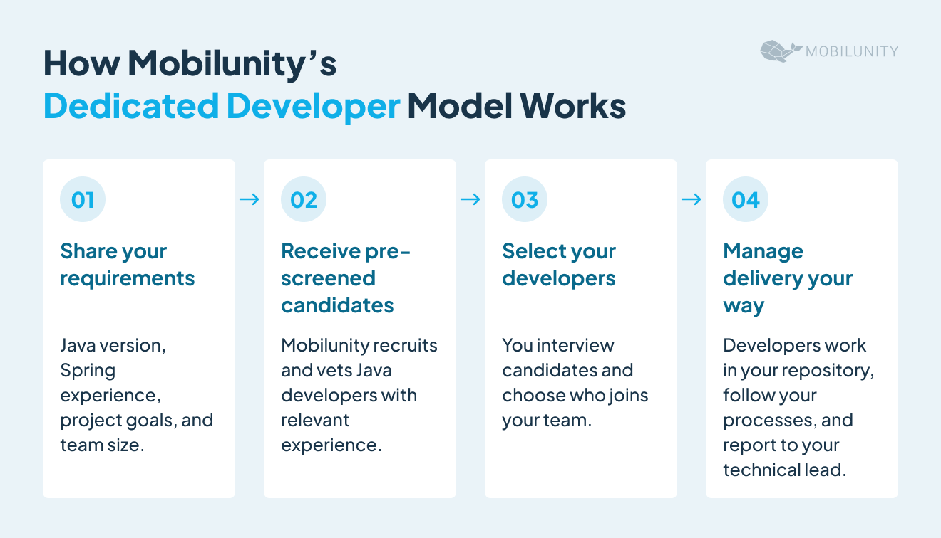 how mobilunity&rsquo;s dedicated developer model works