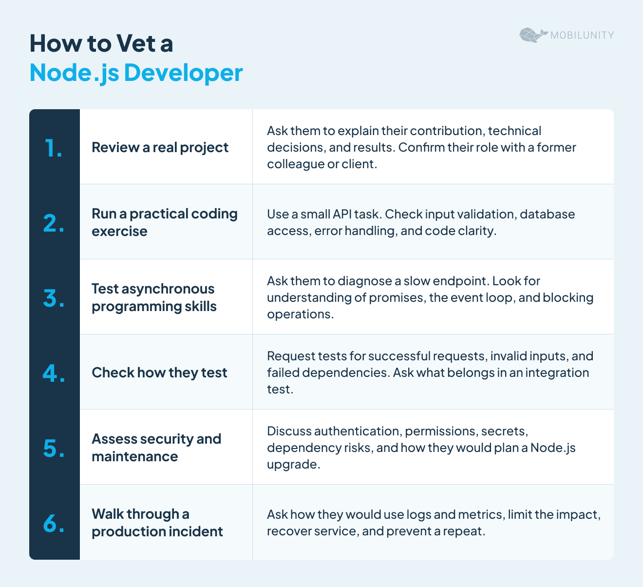 how to vet a node.js developer