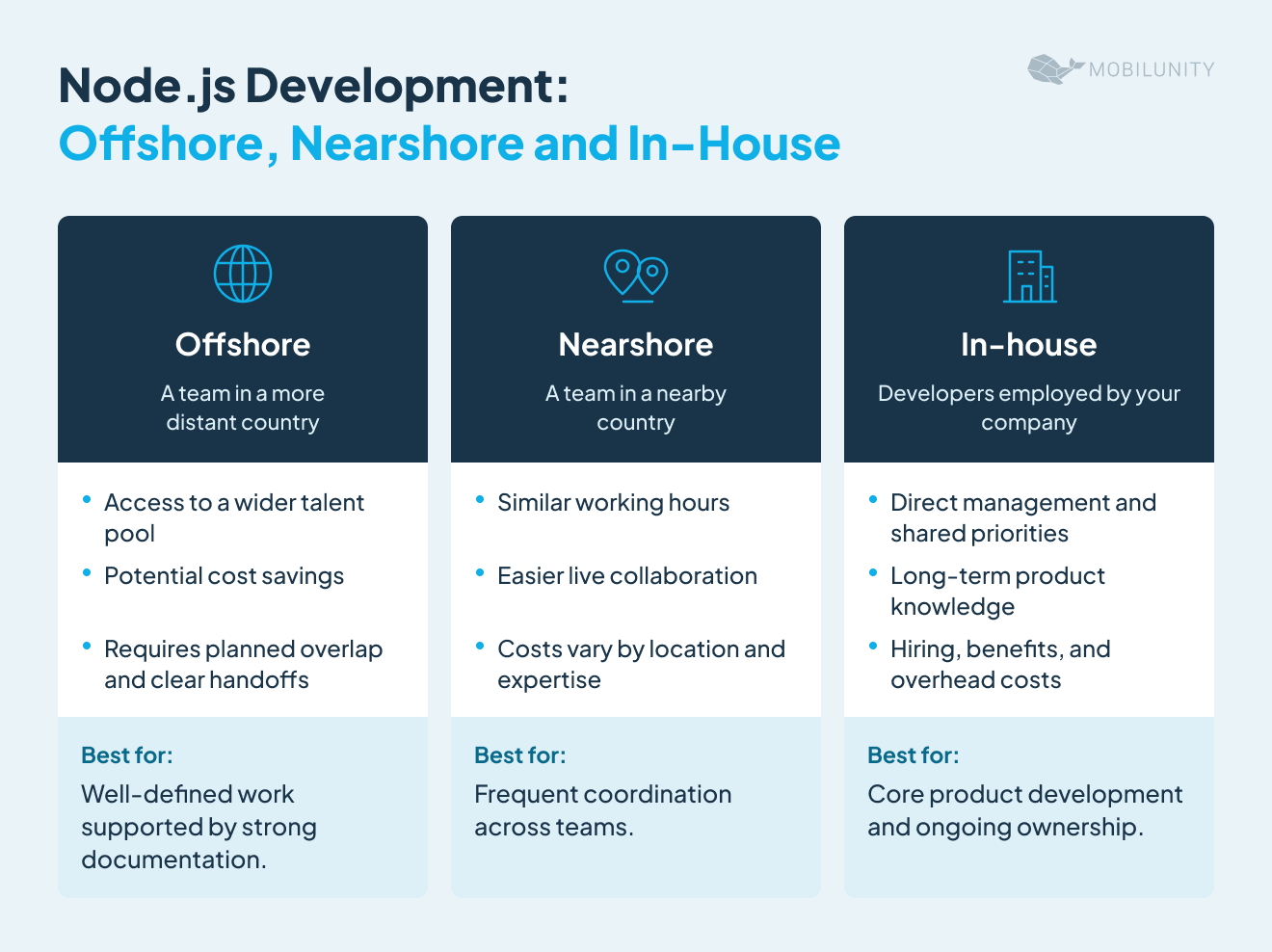 offshore, nearshore and in-house node.js development differences