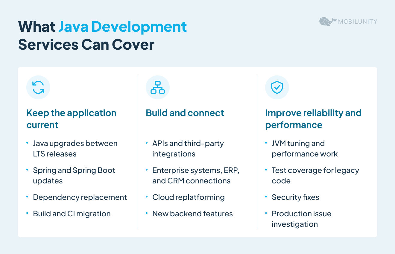 what java development services can cover