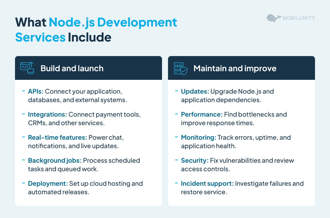 what node.js development services include