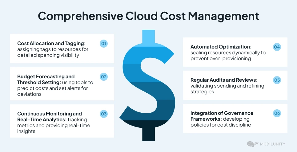 Steps To Comprehensive Cloud Cost Management