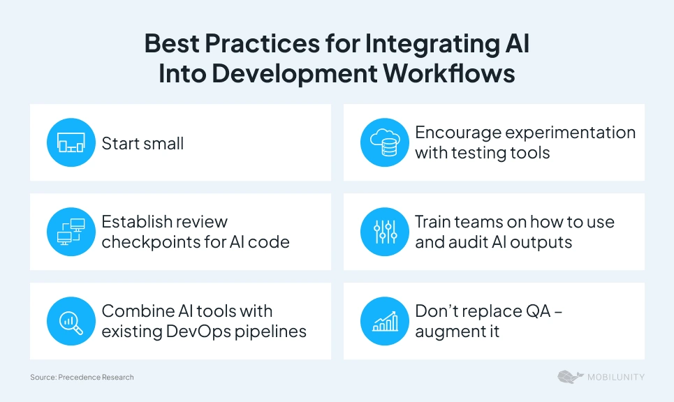 Effective strategies for incorporating AI technologies into software development processes