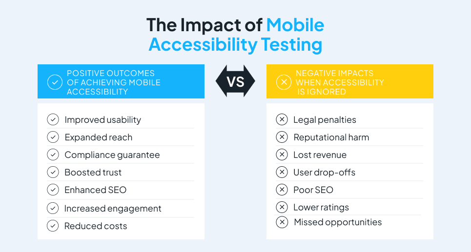Impact of Mobile Accessibility Testing banner Impact of Mobile Accessibility Testing banner