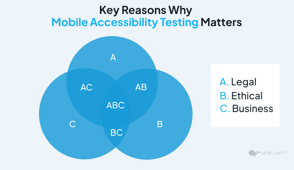 Mobile Accessibility Testing key reasons banner Mobile Accessibility Testing key reasons banner