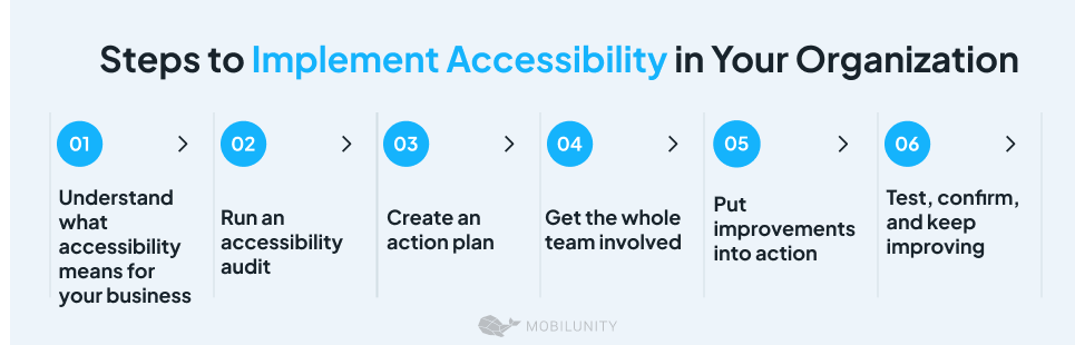 Steps to Implement Accessibility in Your Organization Steps to Implement Accessibility in Your Organization