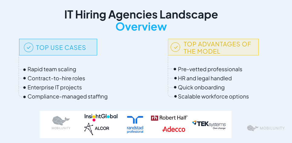 IT Hiring Agencies Landscape Overview IT Hiring Agencies Landscape Overview