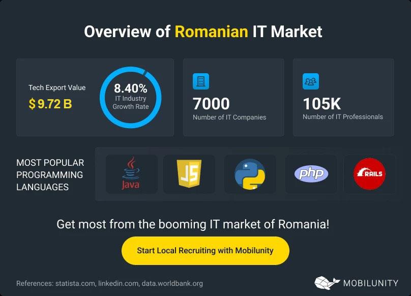 Overview Romanian IT Market