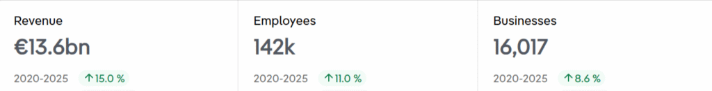 Software Development in Romania Market Size
