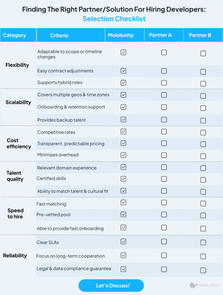 Solution For Hiring Developers checklist Solution For Hiring Developers checklist