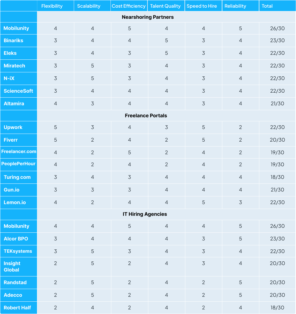 table top platforms for hiring software developers table top platforms for hiring software developers