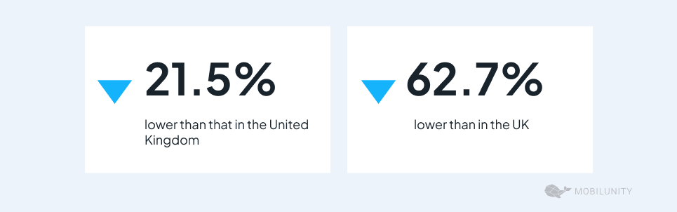 Competitive Costs With High Technical Quality