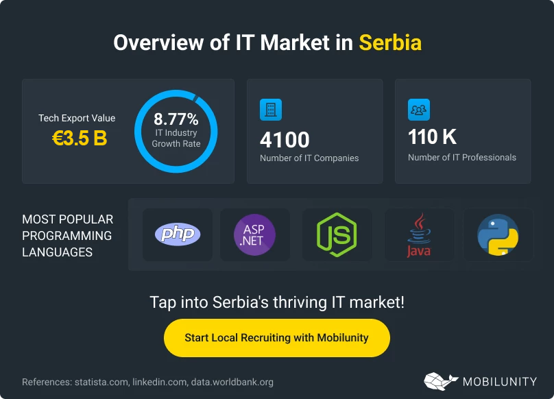 Overview of IT Market Serbia