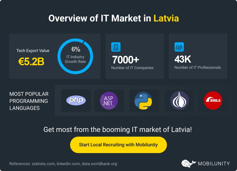 Overview of the Latvian IT Market