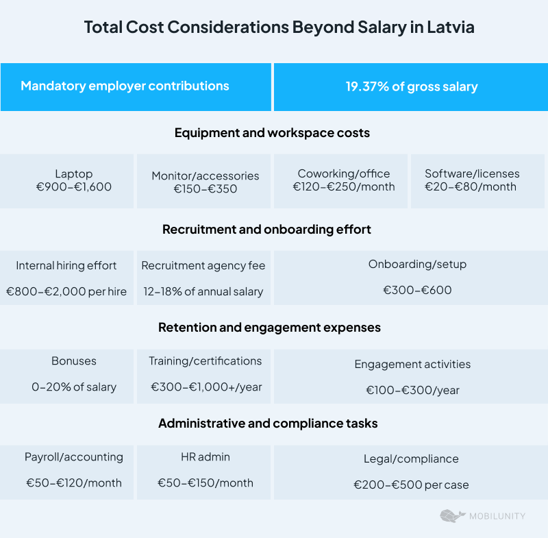 Total Cost Considerations Beyond Salary Latvia