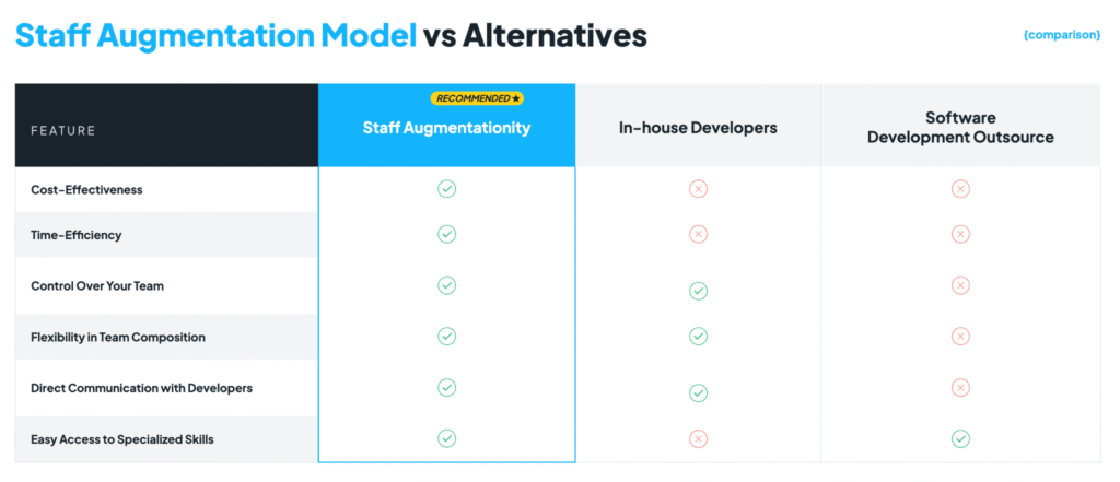 staff augmentation model vs alternatives