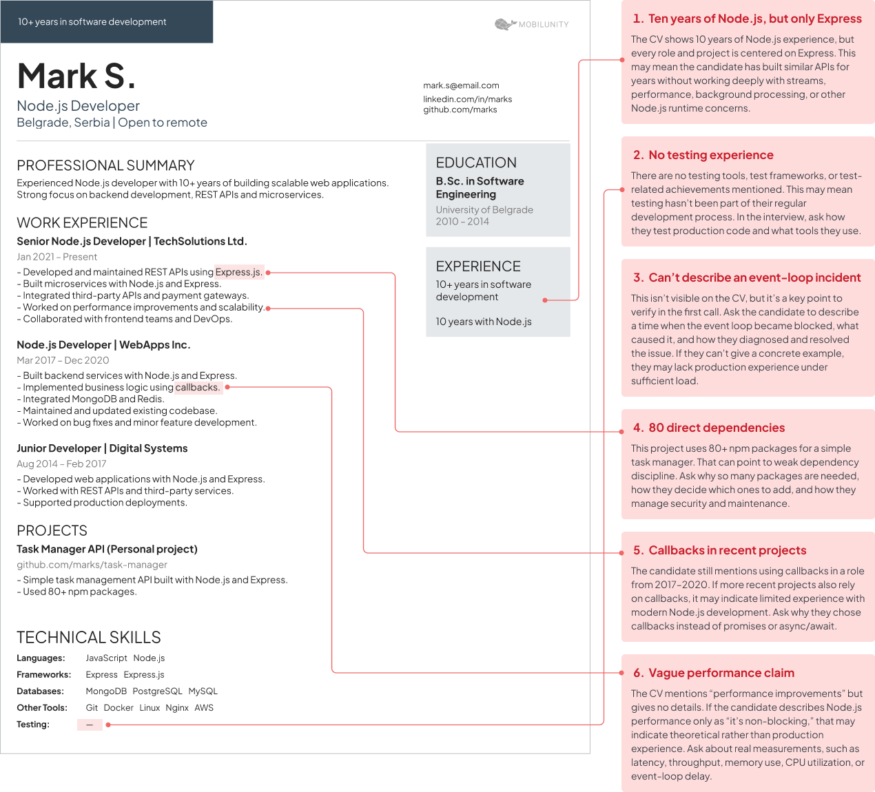 node js developer cv red flags